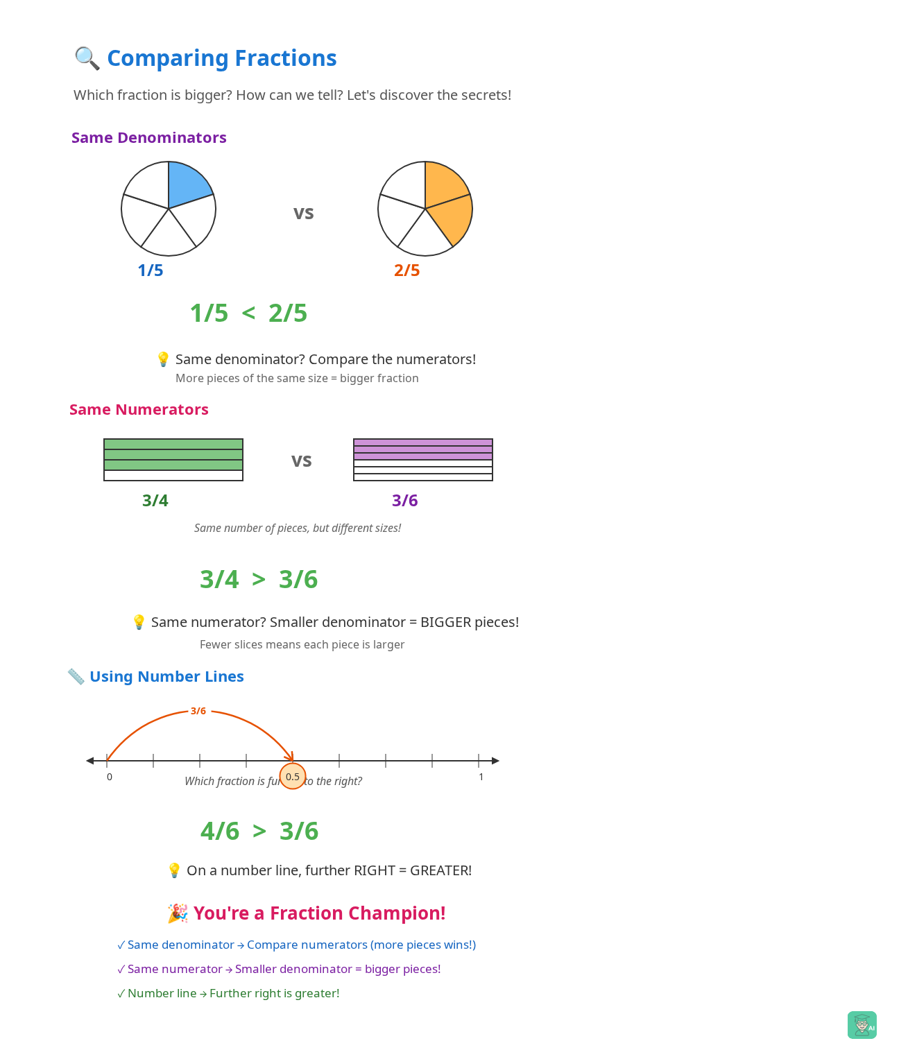 Full interactive fraction comparison lesson overview on AI Teacherly showing visual manipulatives, step-by-step instruction sections, and engaging fraction models