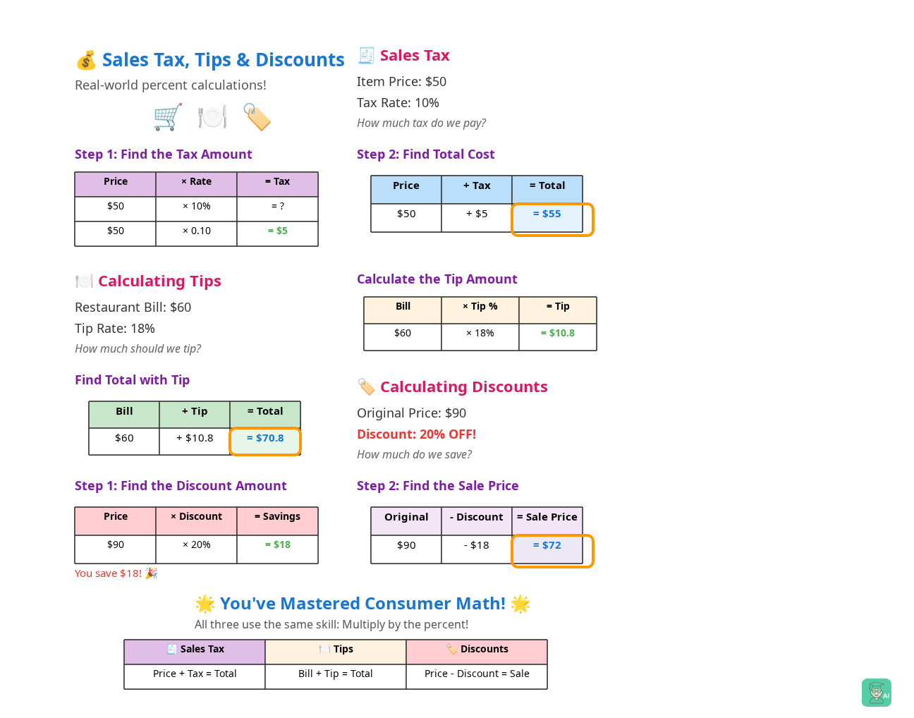 How Interactive Learning Makes Consumer Math Click - Image 1