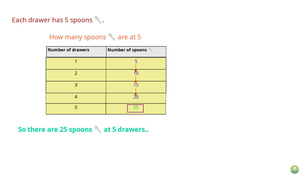 See How Interactive Skip Counting Lessons Work - Image 1