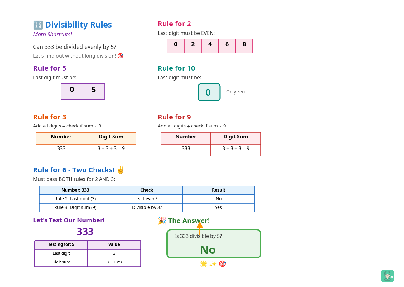 See How Interactive Lessons Make Divisibility Click - Image 1