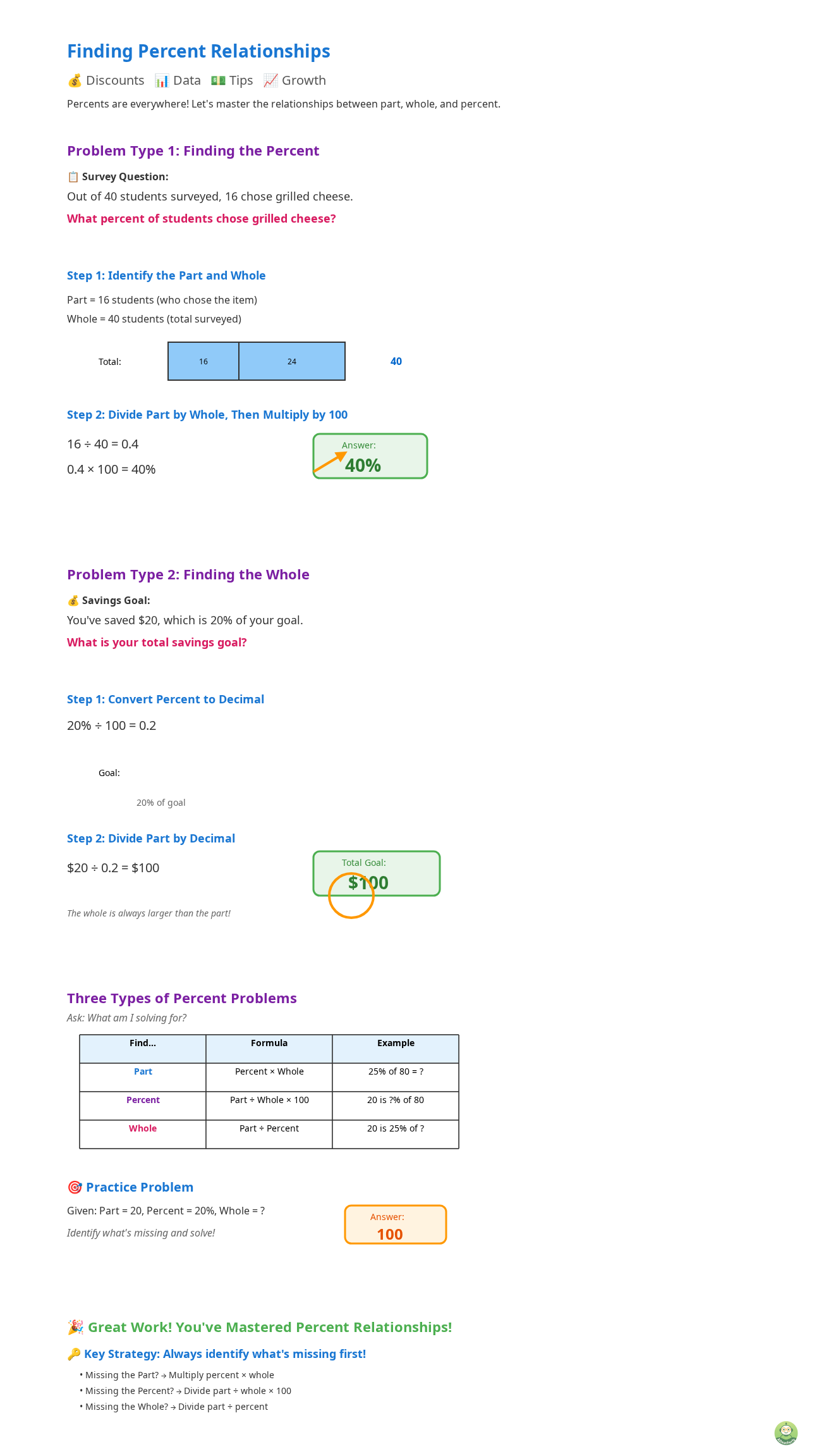 See How Interactive Percent Lessons Work - Image 1