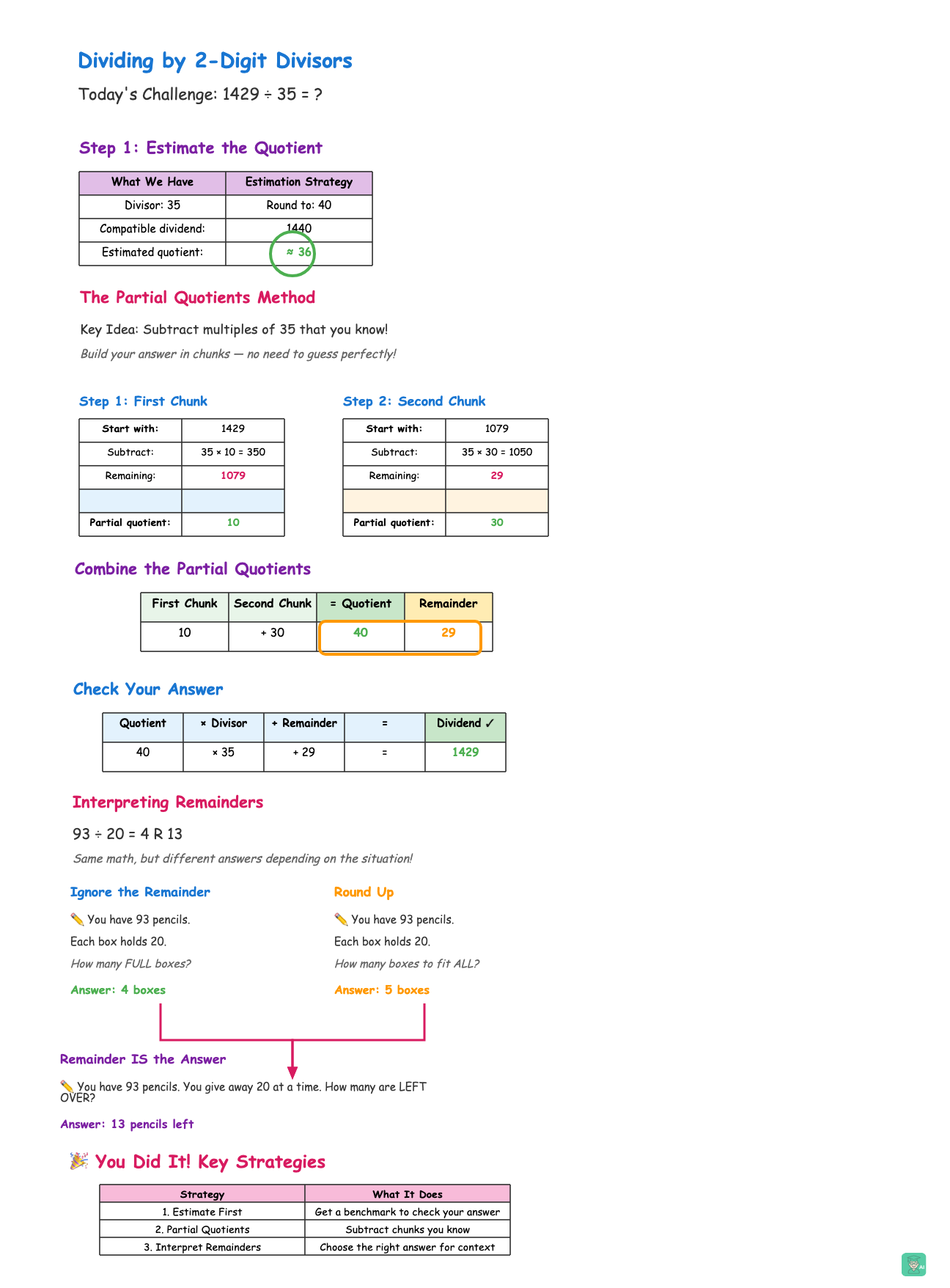 What Is the Partial Quotients Method and Why Do Schools Teach It? - Image 1