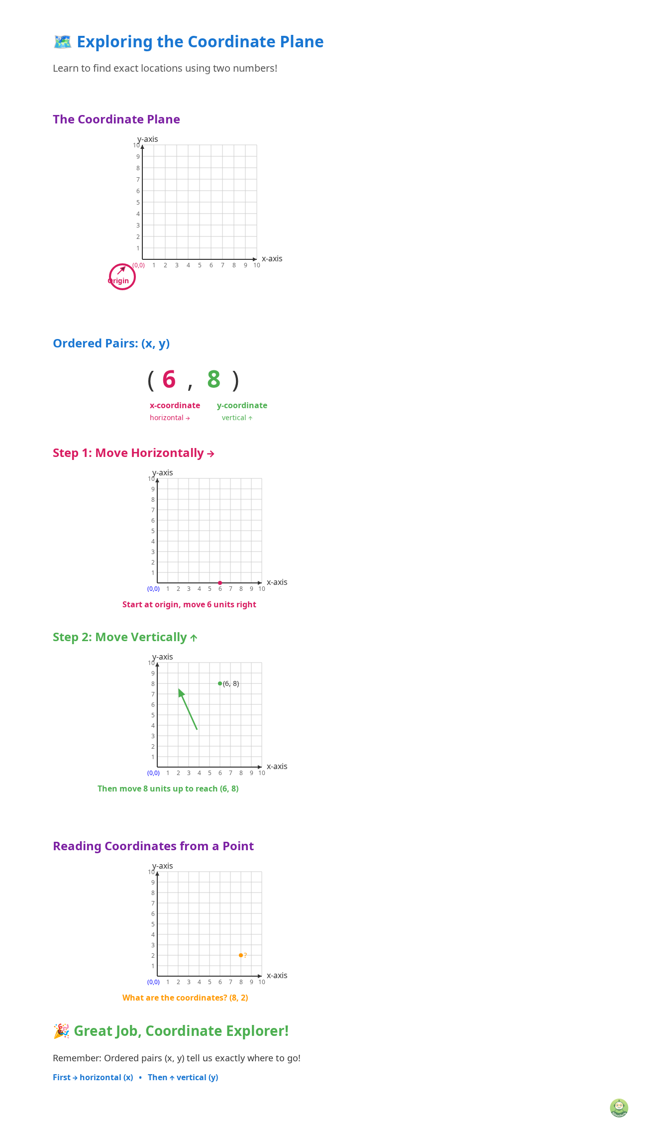 See How Interactive Coordinate Lessons Work - Image 1
