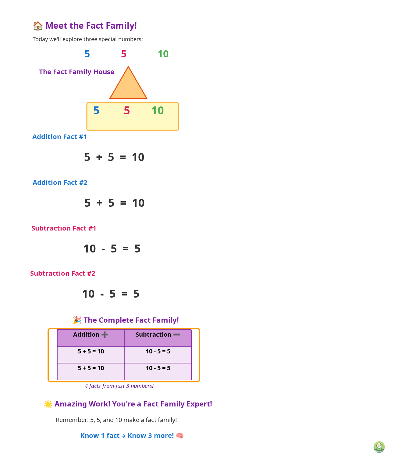 Full interactive fact families lesson overview showing the complete learning experience on AI Teacherly platform