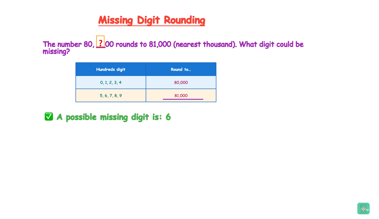 See How Interactive Rounding Puzzles Work - Image 1