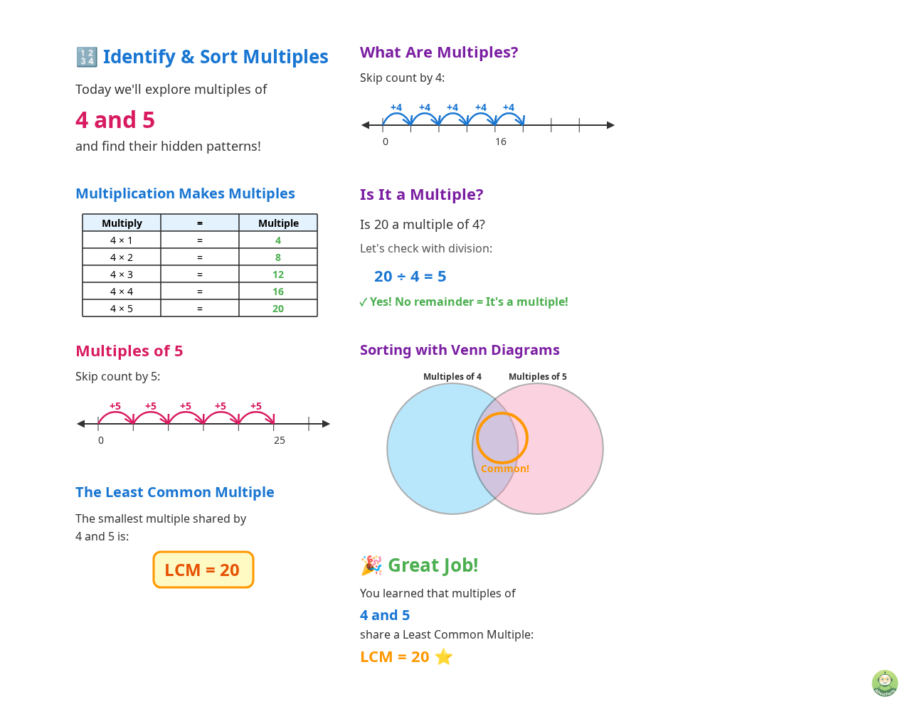 See How Interactive Venn Diagrams Make Multiples Click - Image 1