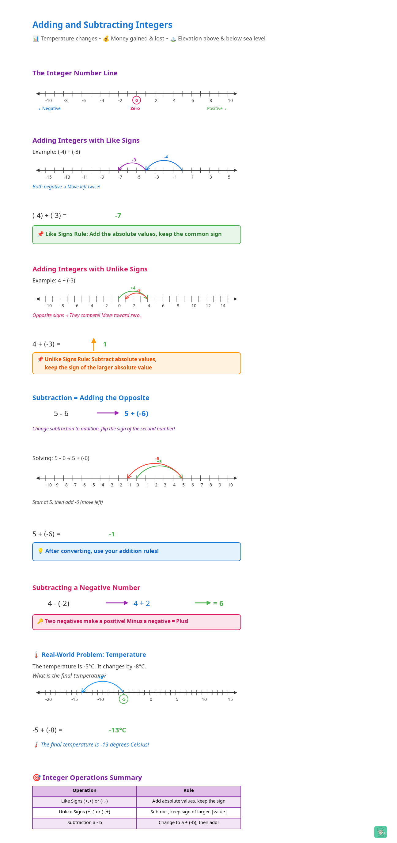 Interactive integer lesson overview