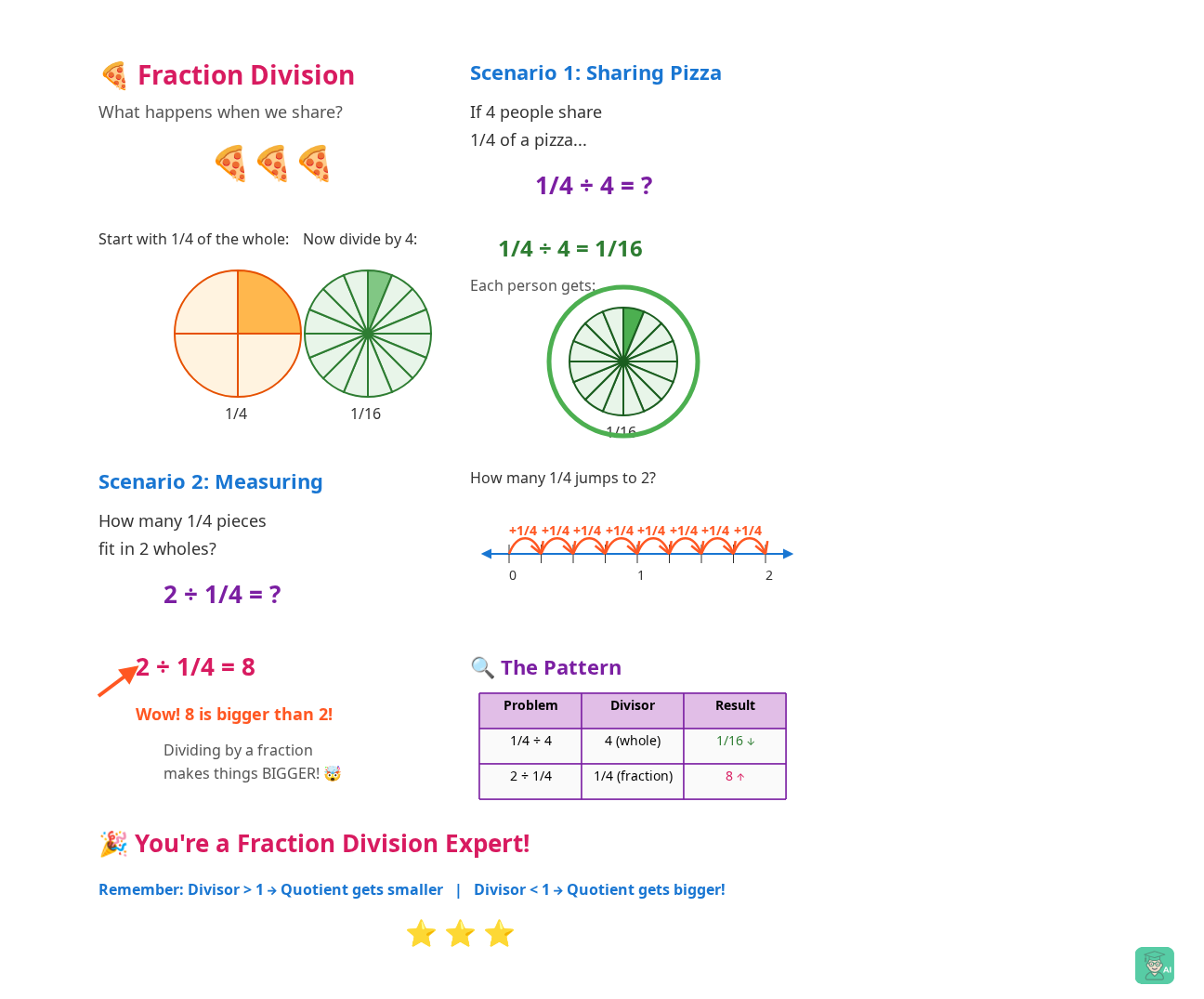 See Fraction Division in Action with AI Teacherly - Image 1