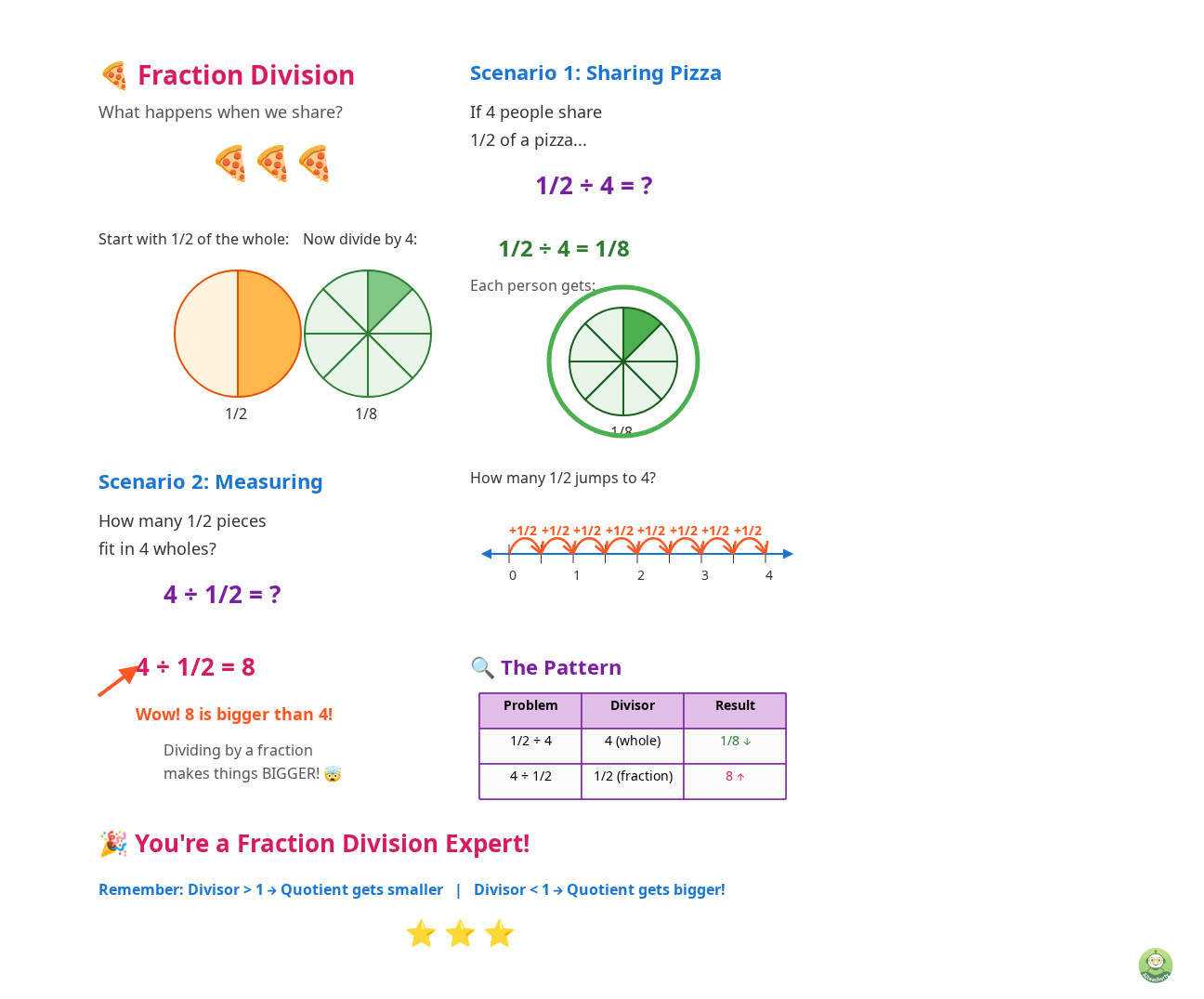 Method 1: Splitting Fractions with Area Models - Image 1