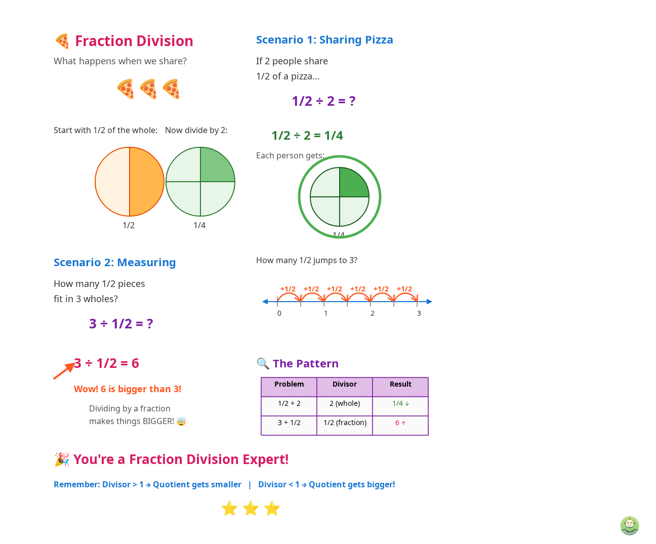 How AI Teacherly Makes Visual Math Click for Kids - Image 1