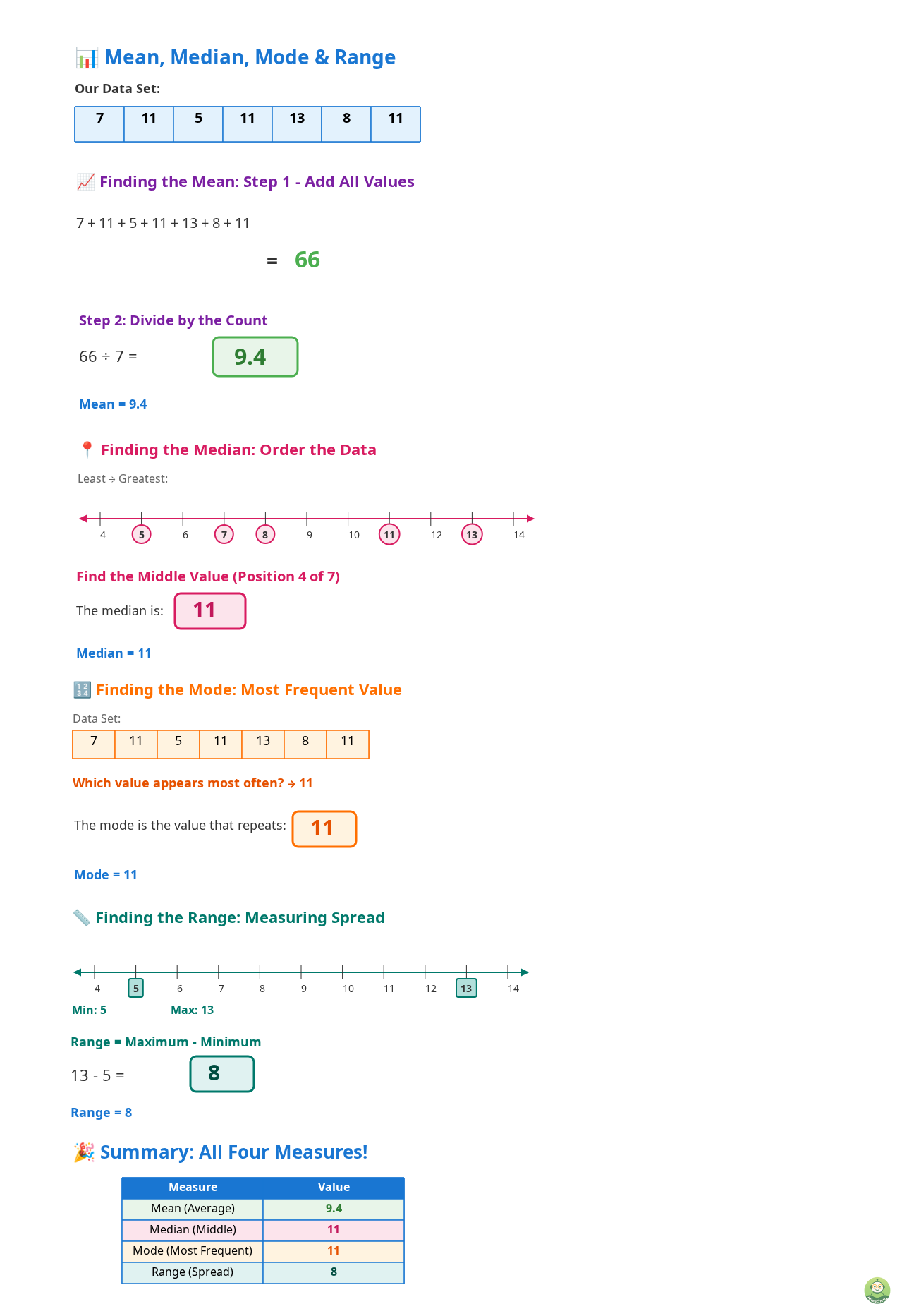 See How Interactive Statistics Lessons Work - Image 1