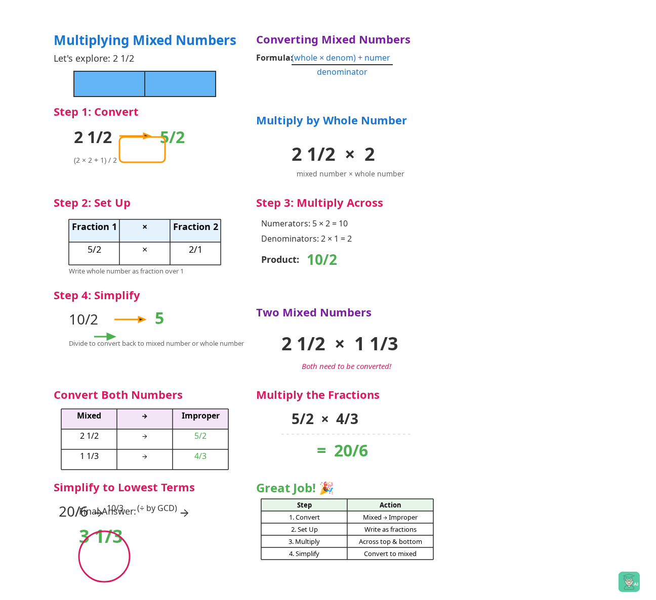 Try AI Teacherly's Mixed Number Lesson - Image 1