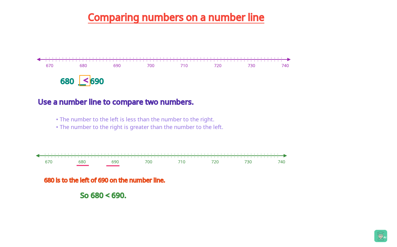 See How Interactive Number Line Practice Works - Image 1