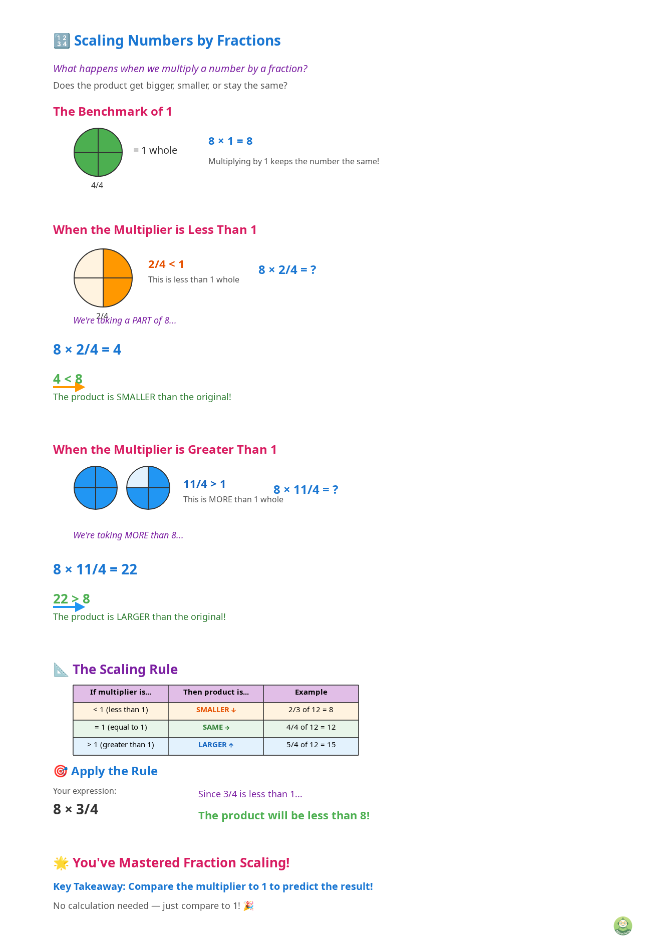 See How Interactive Lessons Teach Fraction Scaling - Image 1