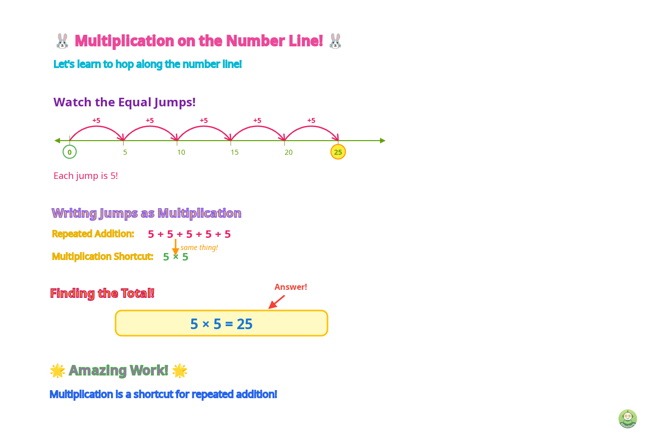 What Is the Number Line Method for Multiplication? - Image 1