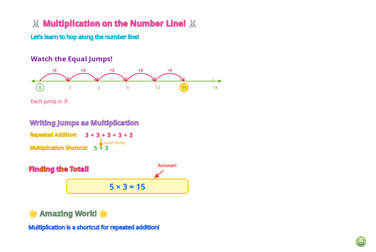 See Number Line Multiplication in Action on AI Teacherly - Image 1