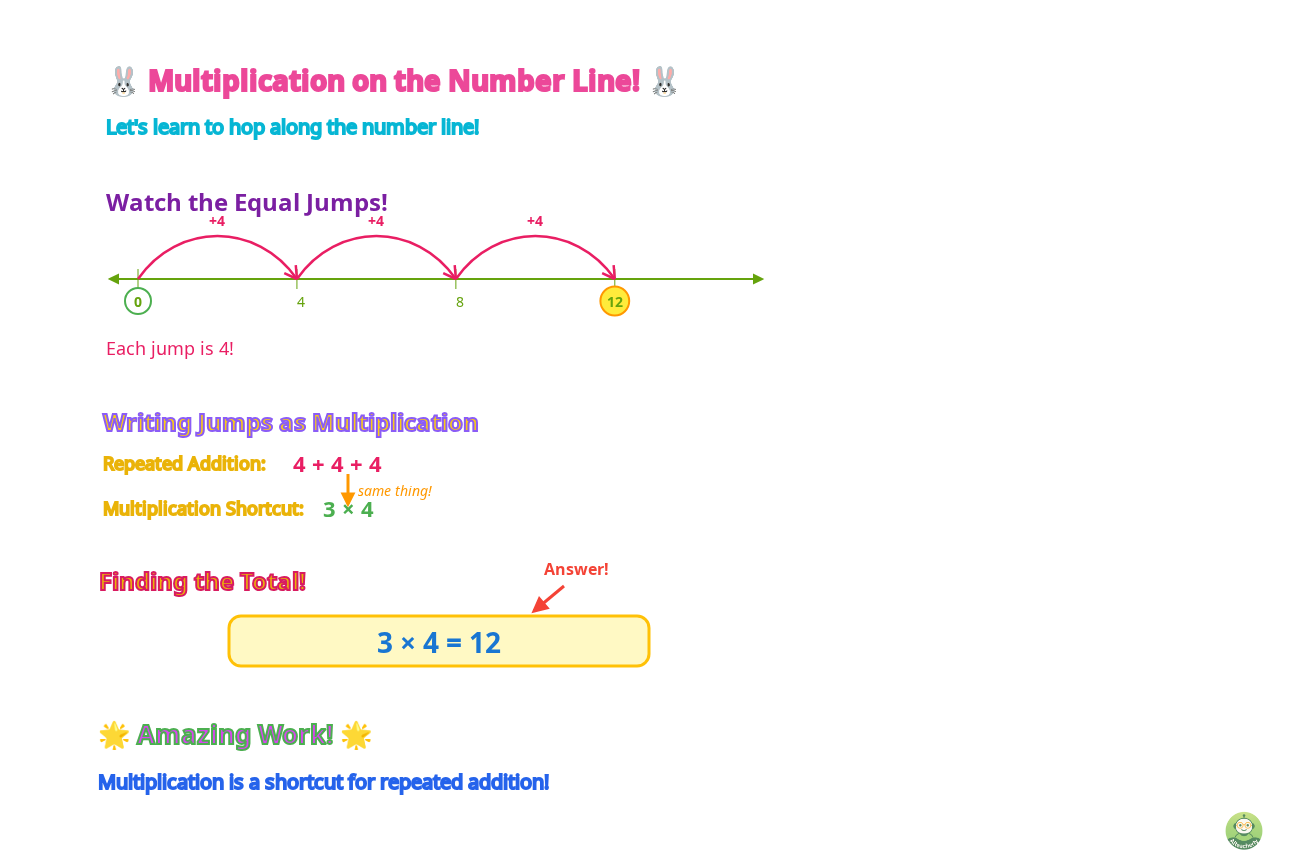 See How Interactive Number Line Lessons Work - Image 1