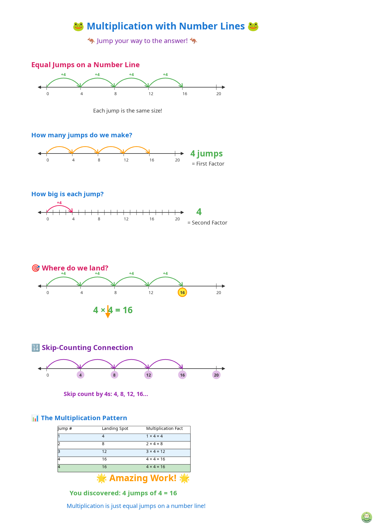 How Skip-Counting Connects to Multiplication Factors - Image 1