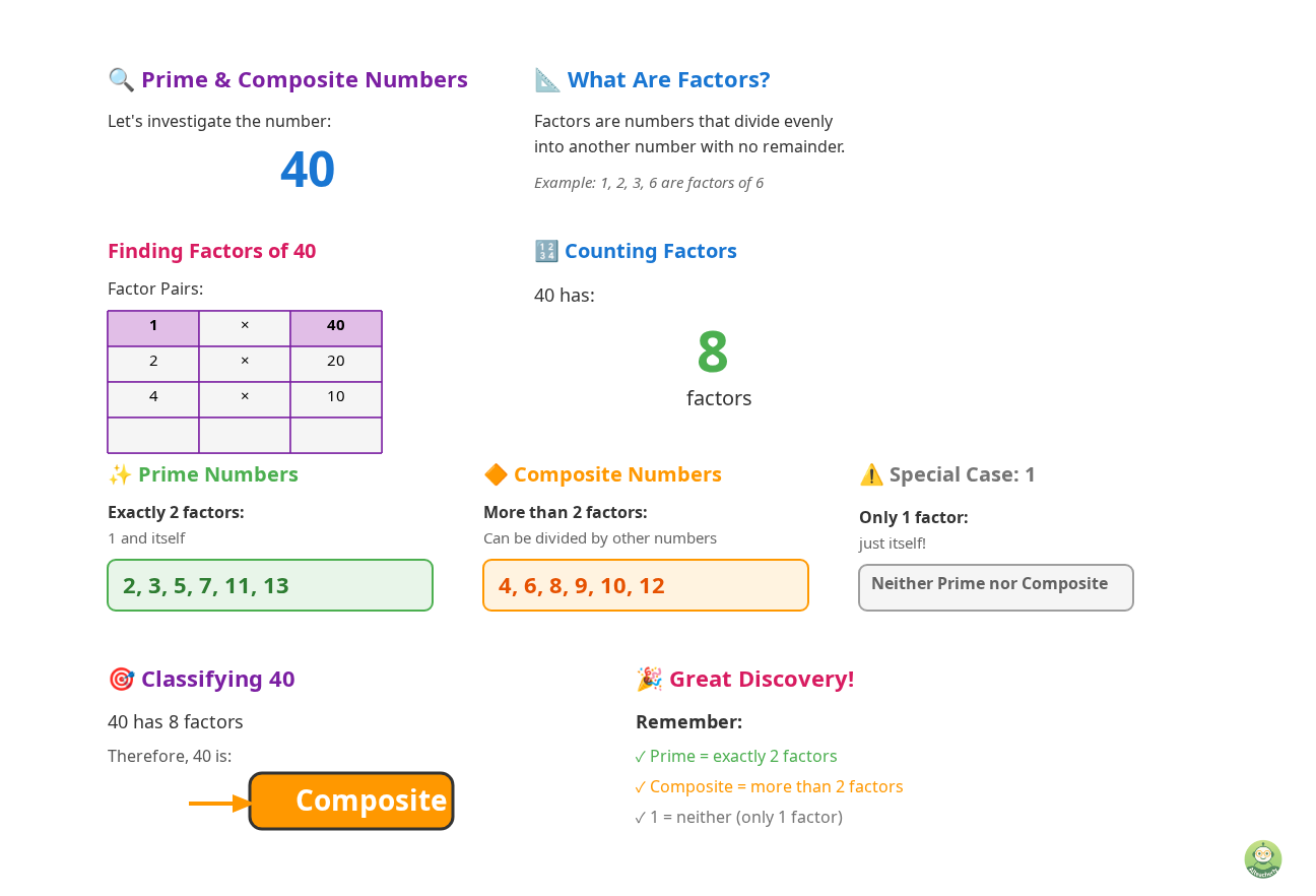 See How Interactive Learning Makes Math Click - Image 1
