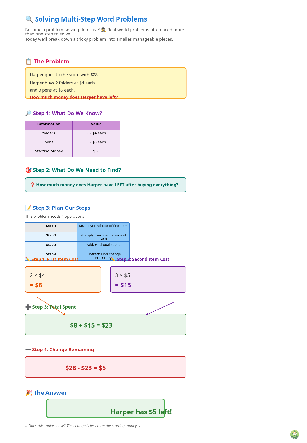 Full interactive lesson overview showing the complete multi-step word problem learning experience on AI Teacherly platform