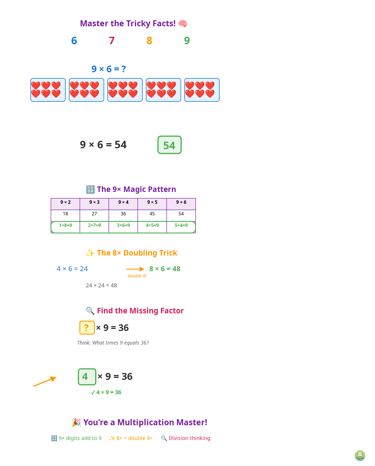 See These Tricks in Action on AI Teacherly - Image 1